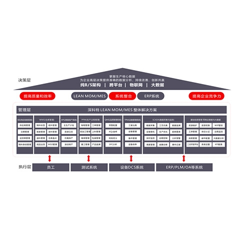 半導體封裝行業的MES係統亚洲午夜免费视频