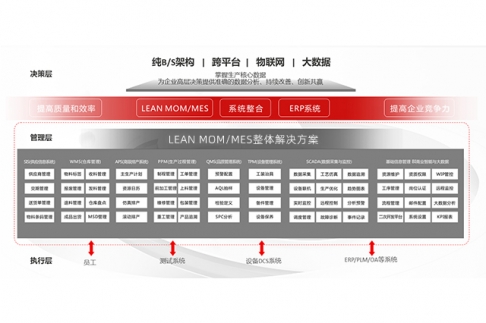 SMT午夜在线小视频數據追溯係統：實現智能製造的關鍵技術