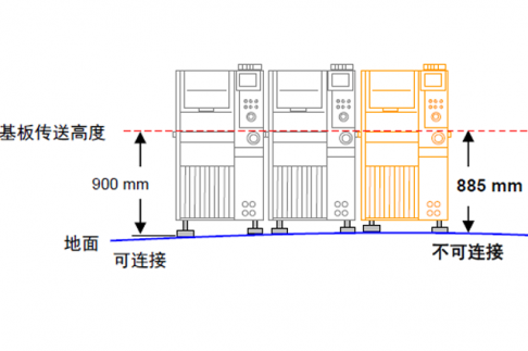 鬆下午夜在线小视频NPM-D3A基板傳送高度