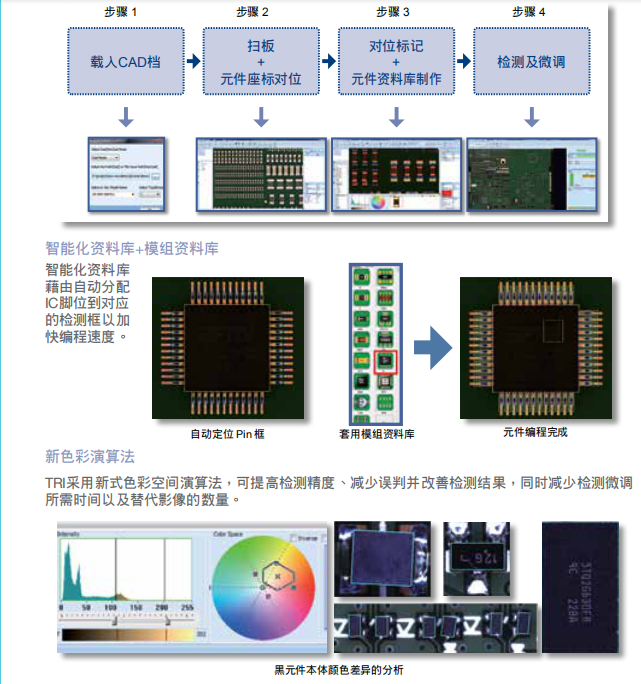德律TR7700 在線型自動光學檢測機 德律TR7700 在線型自動光學檢測機