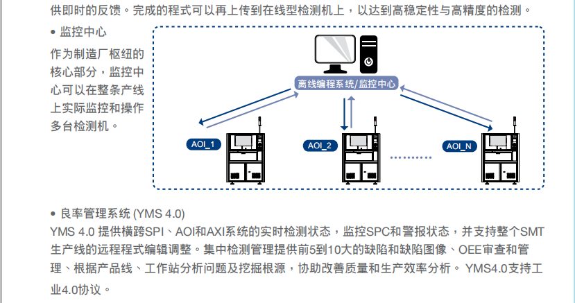 德律TR7700 在線型自動光學檢測機 德律TR7700 在線型自動光學檢測機