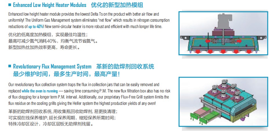 1936MK7回流焊 1936MK7回流焊