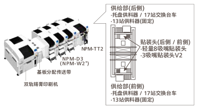 鬆下全自動午夜在线小视频基本規格 鬆下全自動午夜在线小视频基本規格