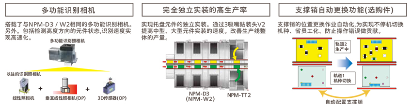 鬆下全自動午夜在线小视频生產率/機種切換性 鬆下全自動午夜在线小视频生產率/機種切換性