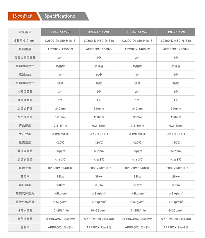 半導體回流焊參數.jpg 半導體回流焊參數.jpg