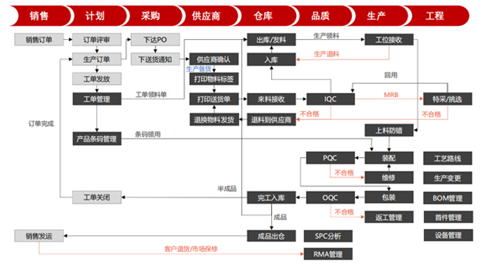 LEAN MOM/MES 係統場景介紹.jpg LEAN MOM/MES 係統場景介紹.jpg