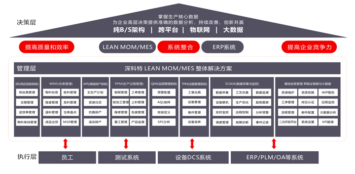 LEAN MOM/MES 專業版功能架構.jpg LEAN MOM/MES 專業版功能架構.jpg