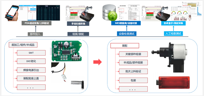 生產管理-總裝示意圖.jpg 生產管理-總裝示意圖.jpg