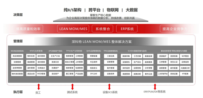 LEAN MOM/MES 專業功能架構.jpg