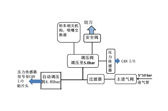 Siplace-TX午夜在线小视频氣壓功能有哪些用途.jpg