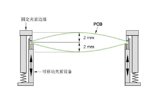 西門子X2S、X3S、X4S午夜在线小视频PCB翹曲量.jpg